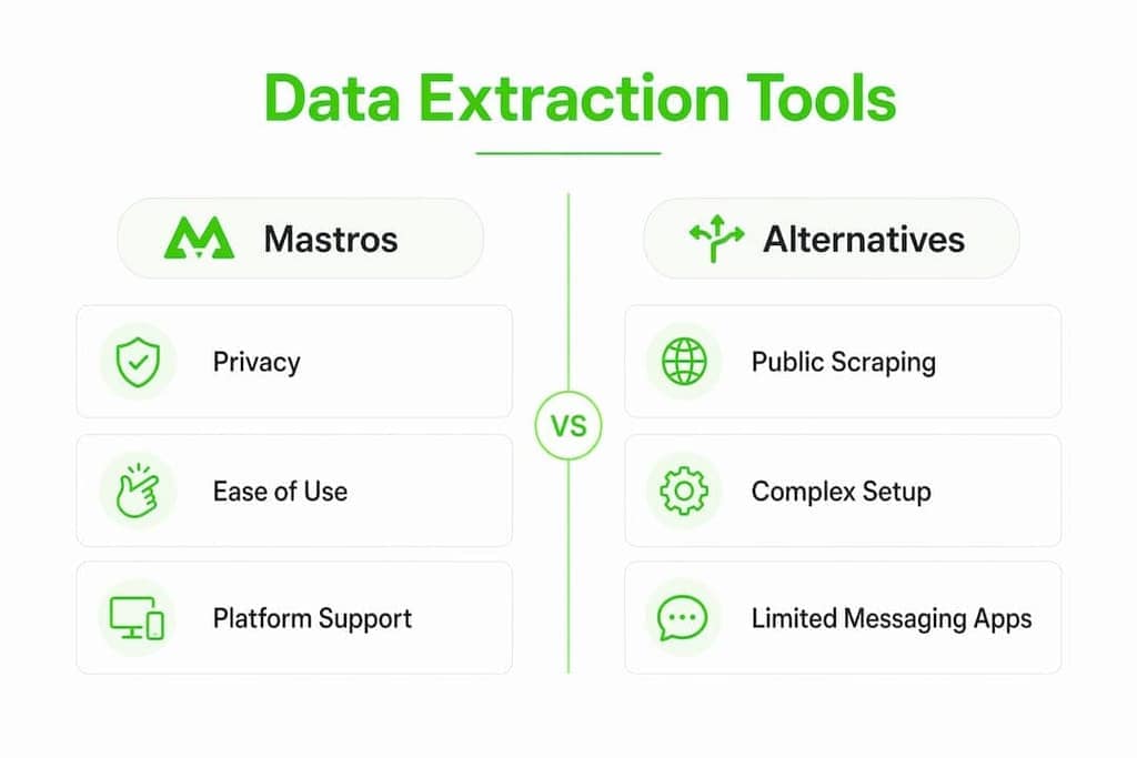 Comparison infographic of Mastros vs alternatives