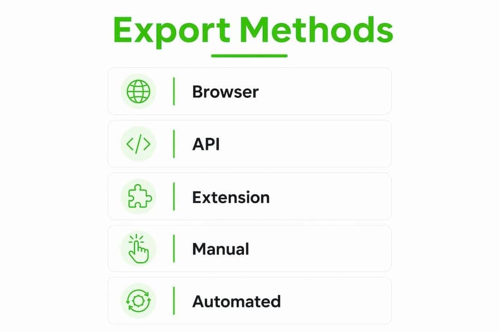 Infographic showing messaging data export methods