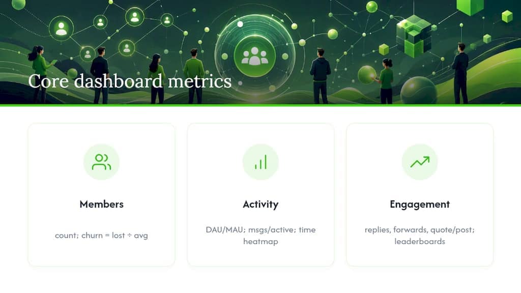 Diagram of core Telegram group metrics dashboard