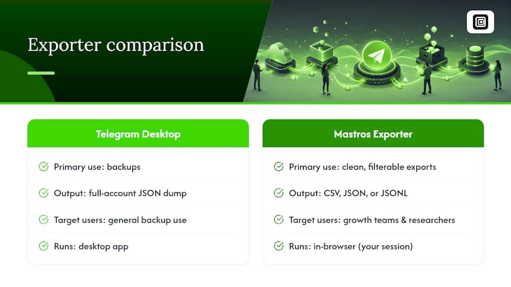 Why Mastros Built an In-Browser Exporter — overview diagram