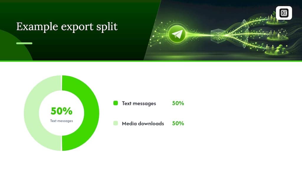 How Telegram Export Limits Actually Work — overview diagram