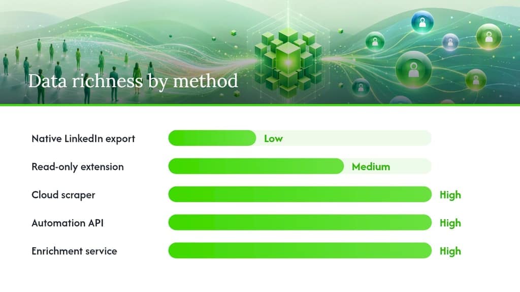 Which export methods are actually safe for your account? — overview diagram