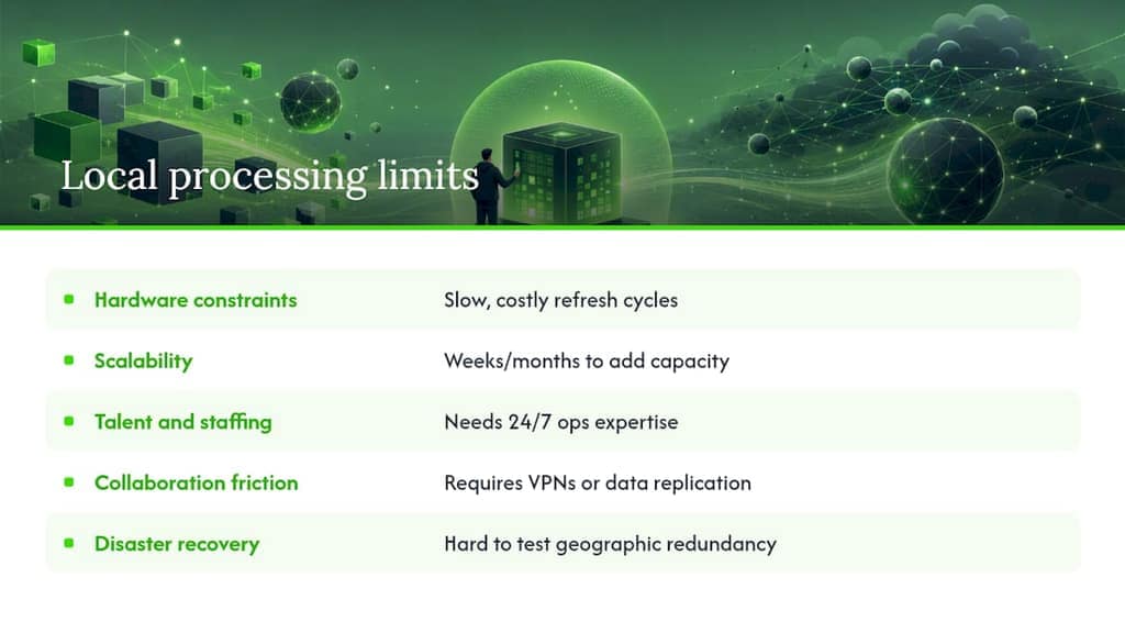 Where Local Processing Hits Its Limits — overview diagram