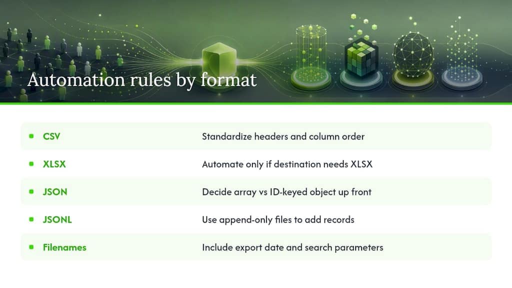 Automating Repeat Exports the Right Way — overview diagram