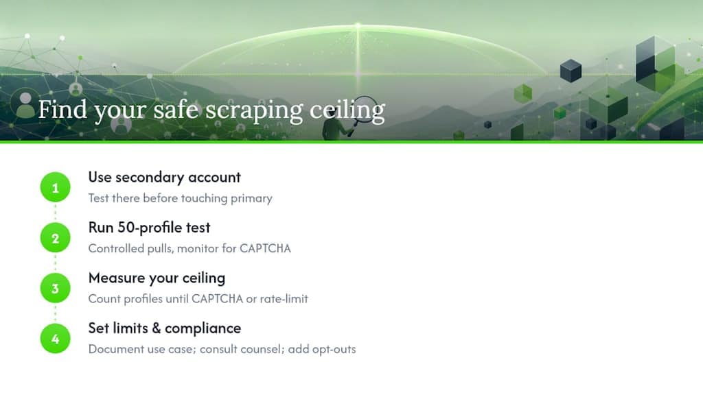 What most LinkedIn scraper guides get wrong — overview diagram