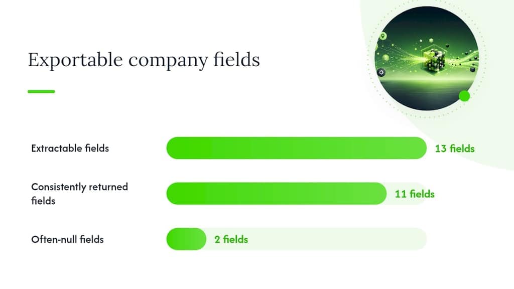 What Data Can You Export From a LinkedIn Company Page? — overview diagram