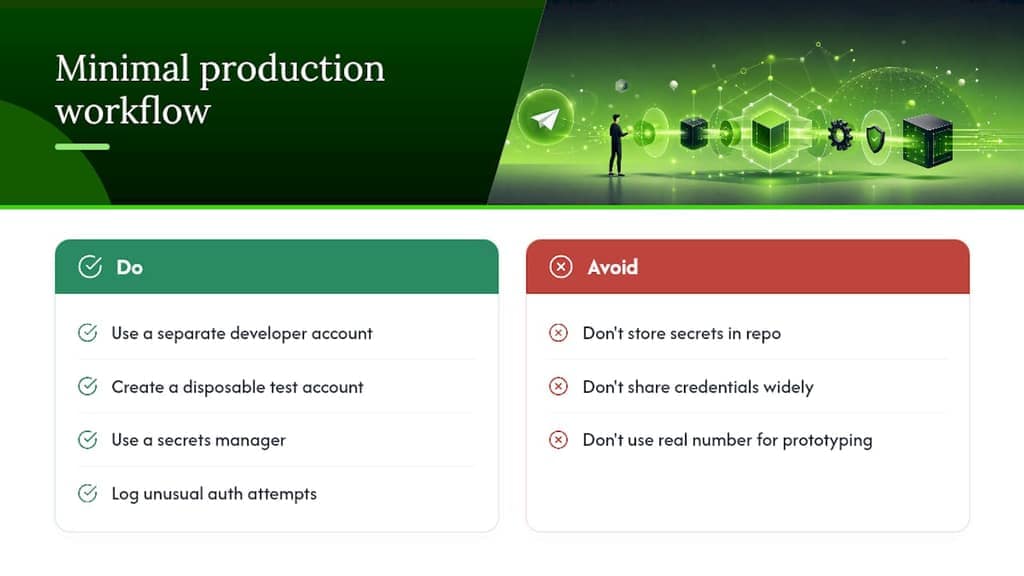 A recommended, minimal workflow for production projects — overview diagram