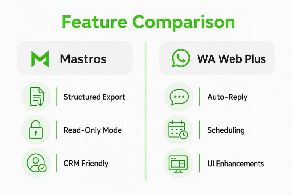 Infographic comparing features of Mastros and WA Web Plus