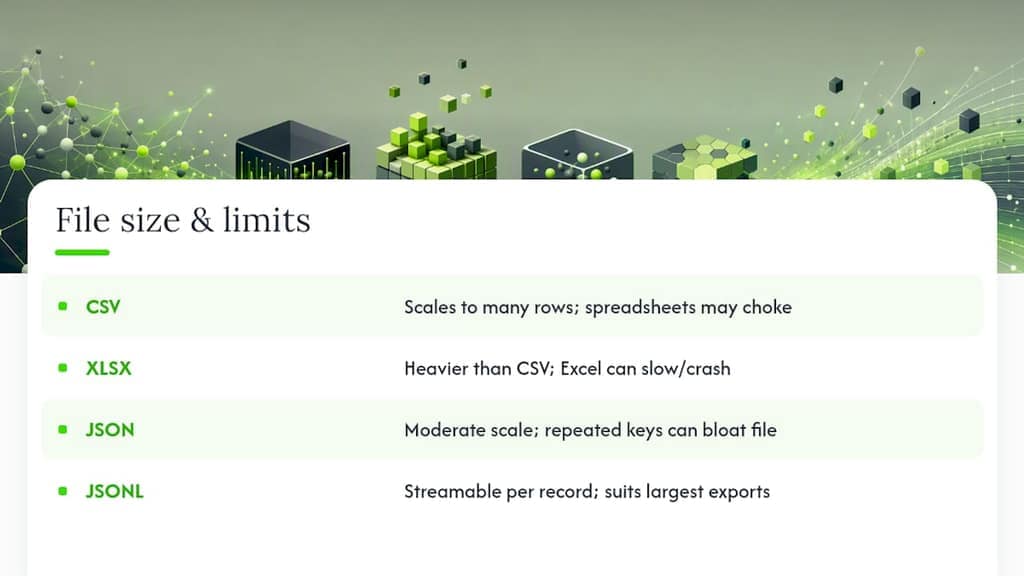 File Size and Record Limits by Format — overview diagram
