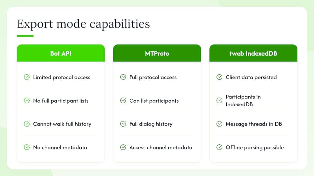 Advanced options and technical notes for developers — overview diagram