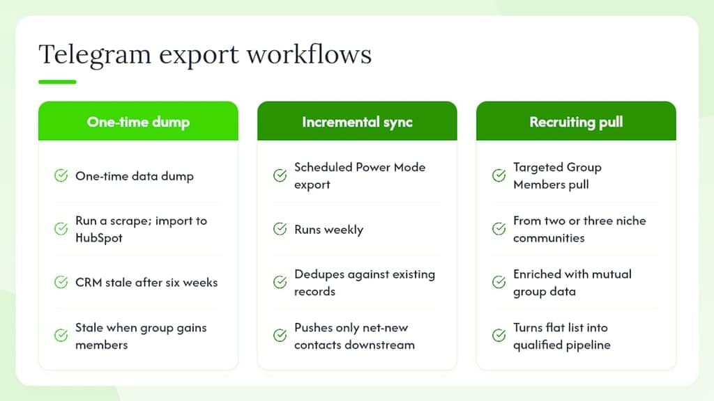 What most teams get wrong about Telegram exports — overview diagram