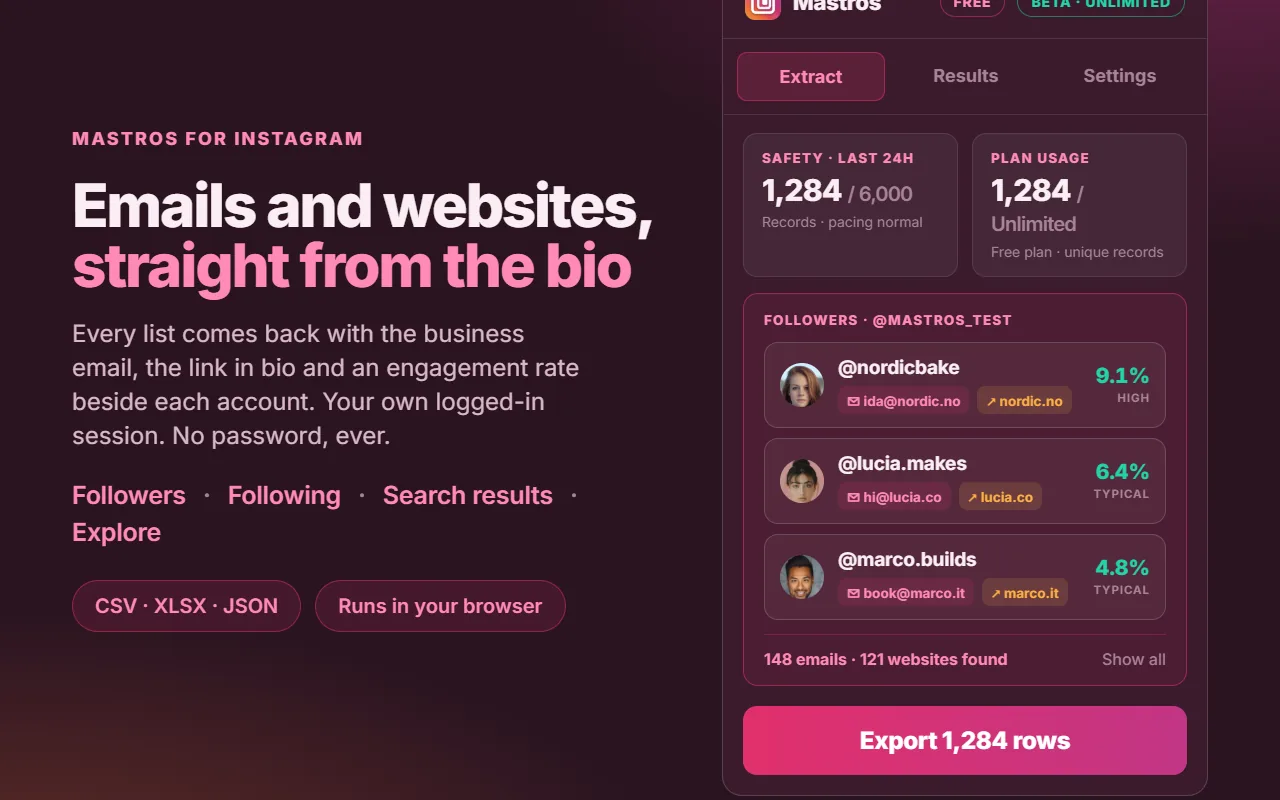 The Mastros panel over an Instagram follower export: three follower rows, each with the business email and website from the bio and an engagement rate, and a button to export 1,284 rows.