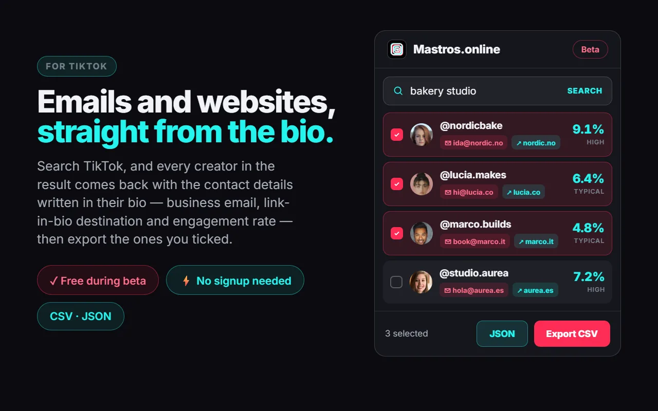 The Mastros panel over a TikTok creator search for “bakery studio”: four creator rows, each with the business email and website from the bio and an engagement rate, three ticked, and Export CSV and JSON buttons.